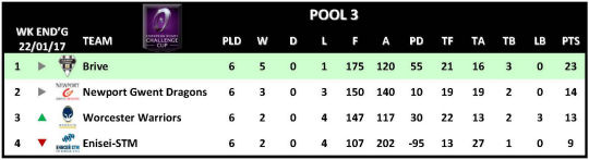 Challenge Cup Round 6 Pool 3
